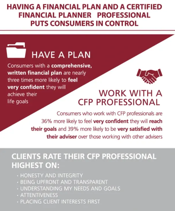 CFP Regular Pathway Roadmap